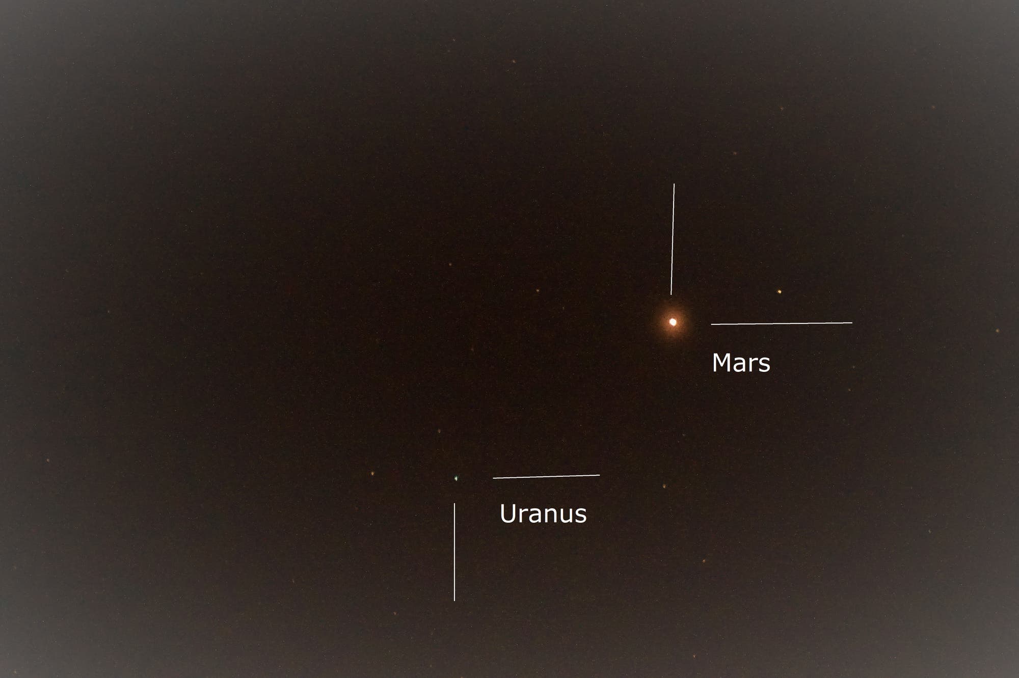 Begegnung Mars-Uranus, 20. Januar 2021