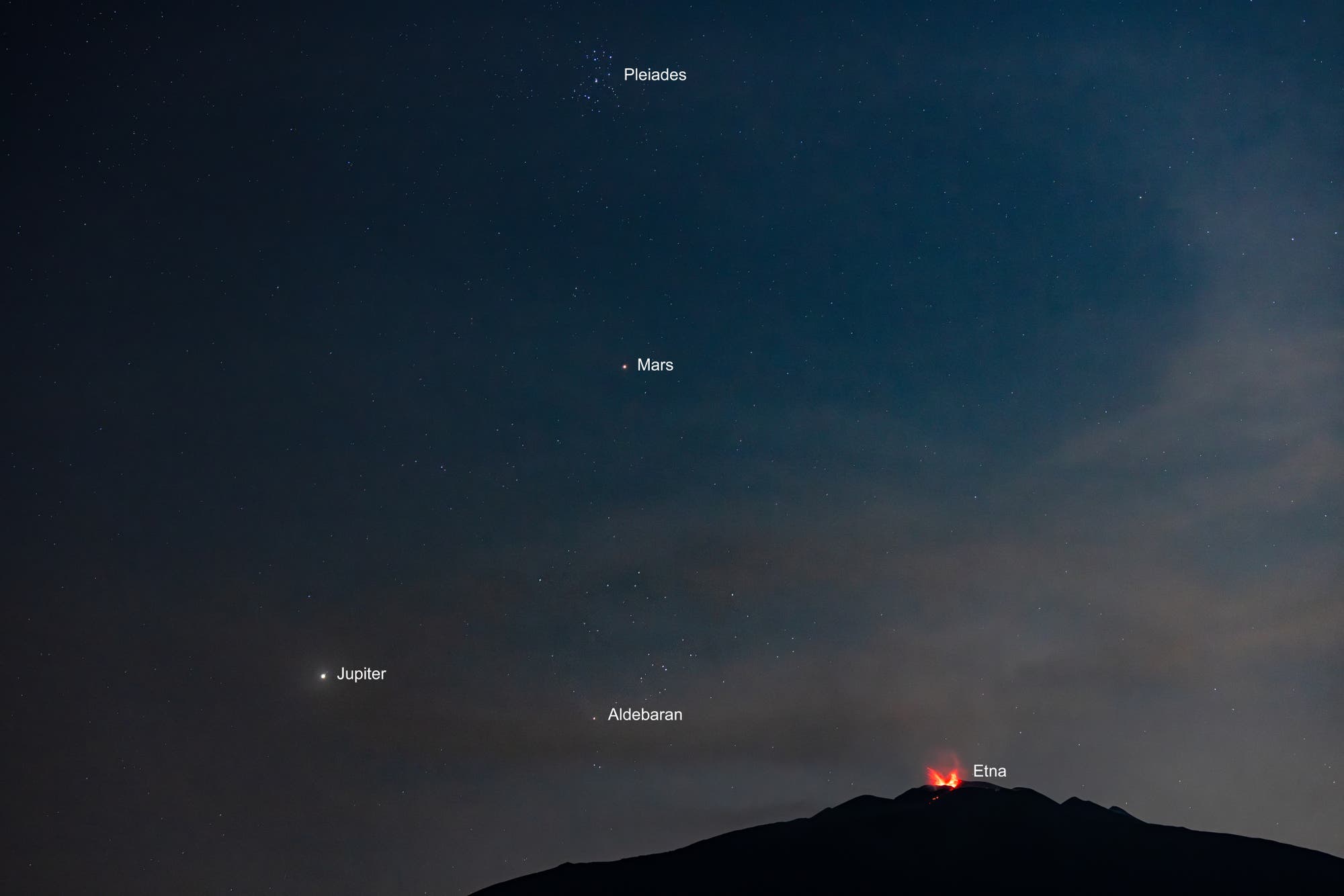 Conjunction over the erupting Etna volcano