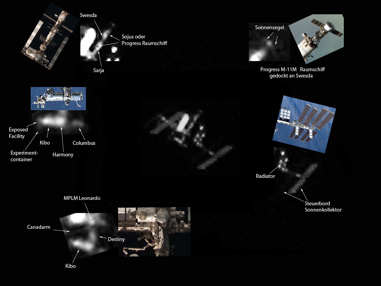 ISS Details 