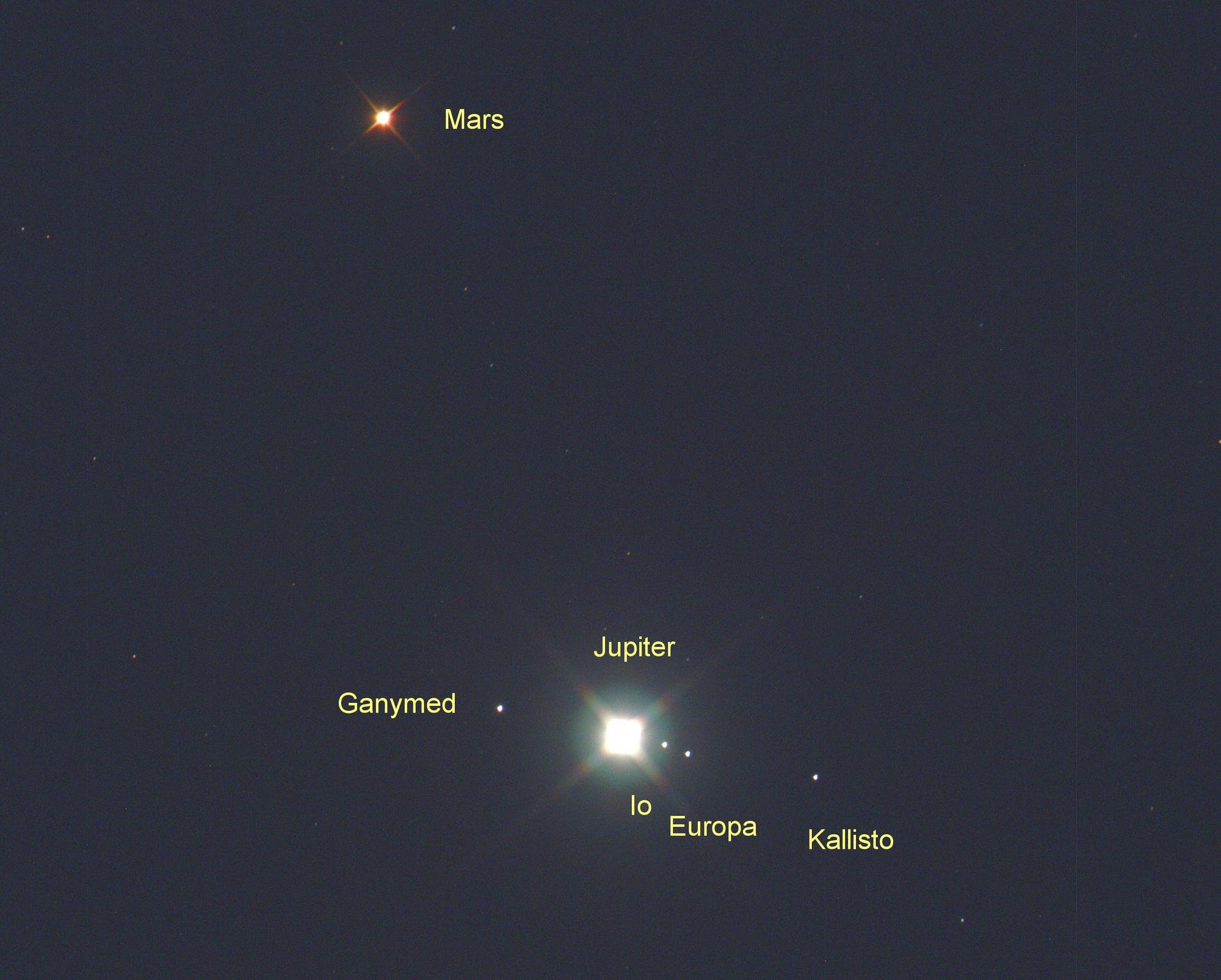 Mars und Jupiter am 15. August 2024