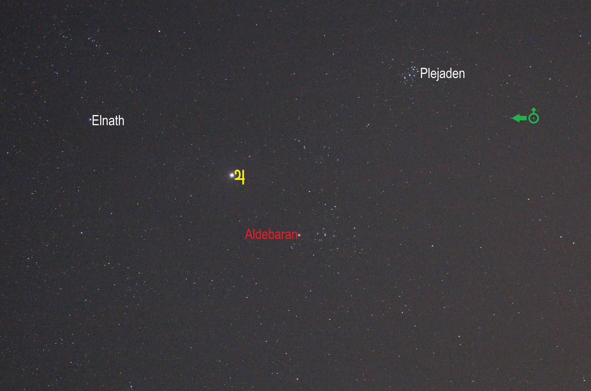 Jupiter im Sternbild Stier (Objekte beschriftet)