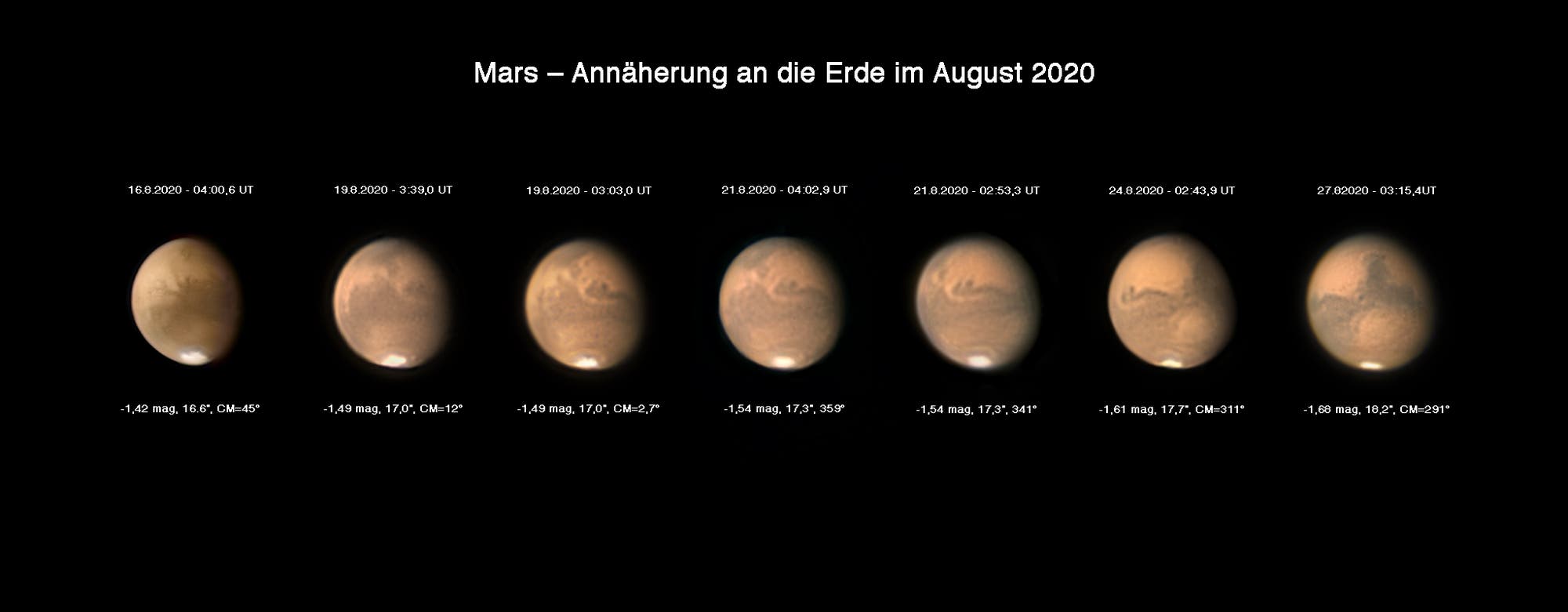 Mars in der zweiten Augusthälfte 2020
