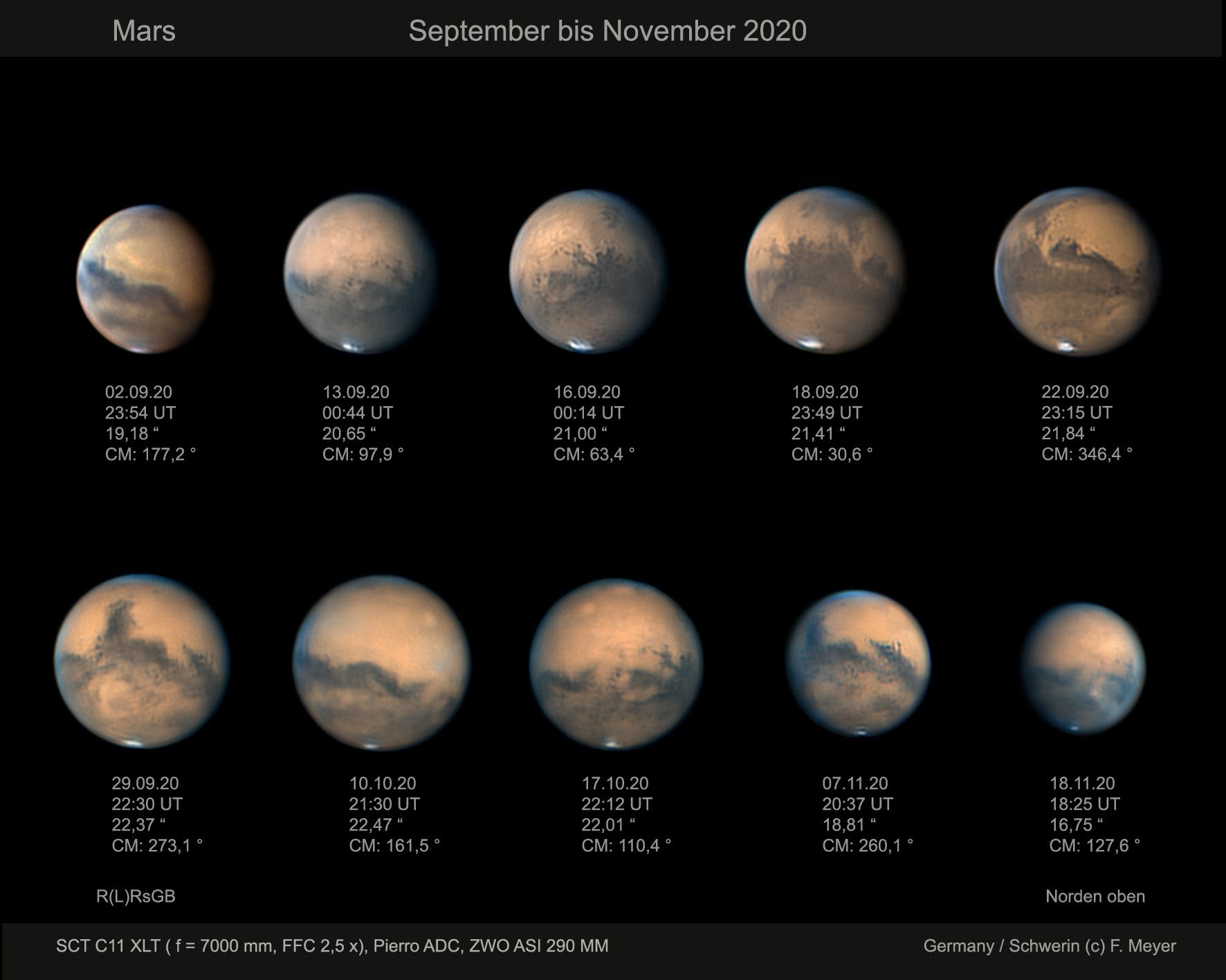 Mars September bis November 2020