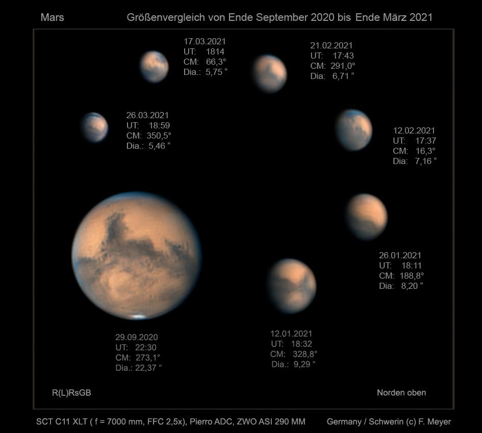 Der Mars – Abnahme seines scheinbaren Durchmessers von September 2020 bis März 2021