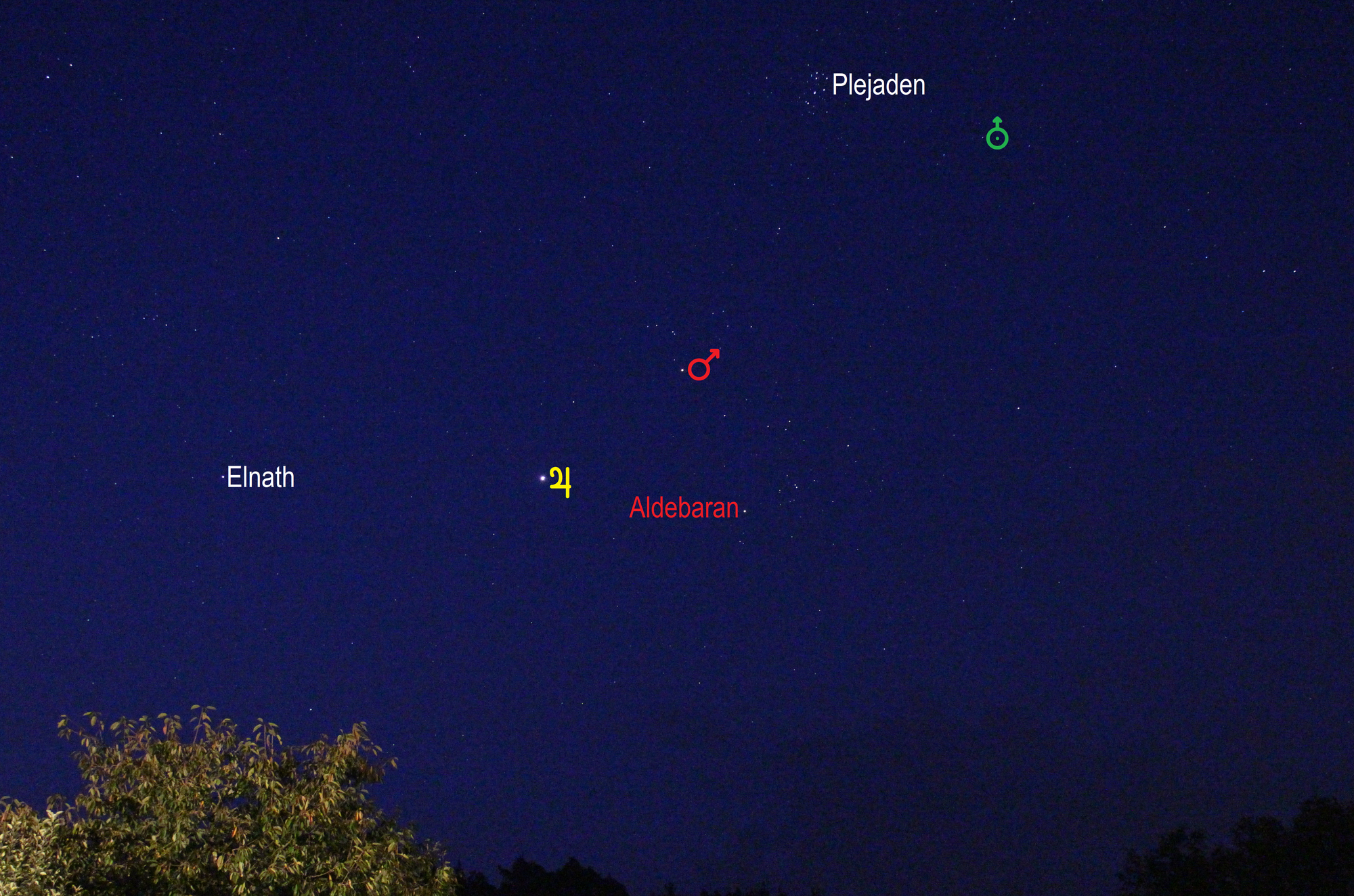 Mars und Jupiter am Morgenhimmel (Objekte beschriftet)