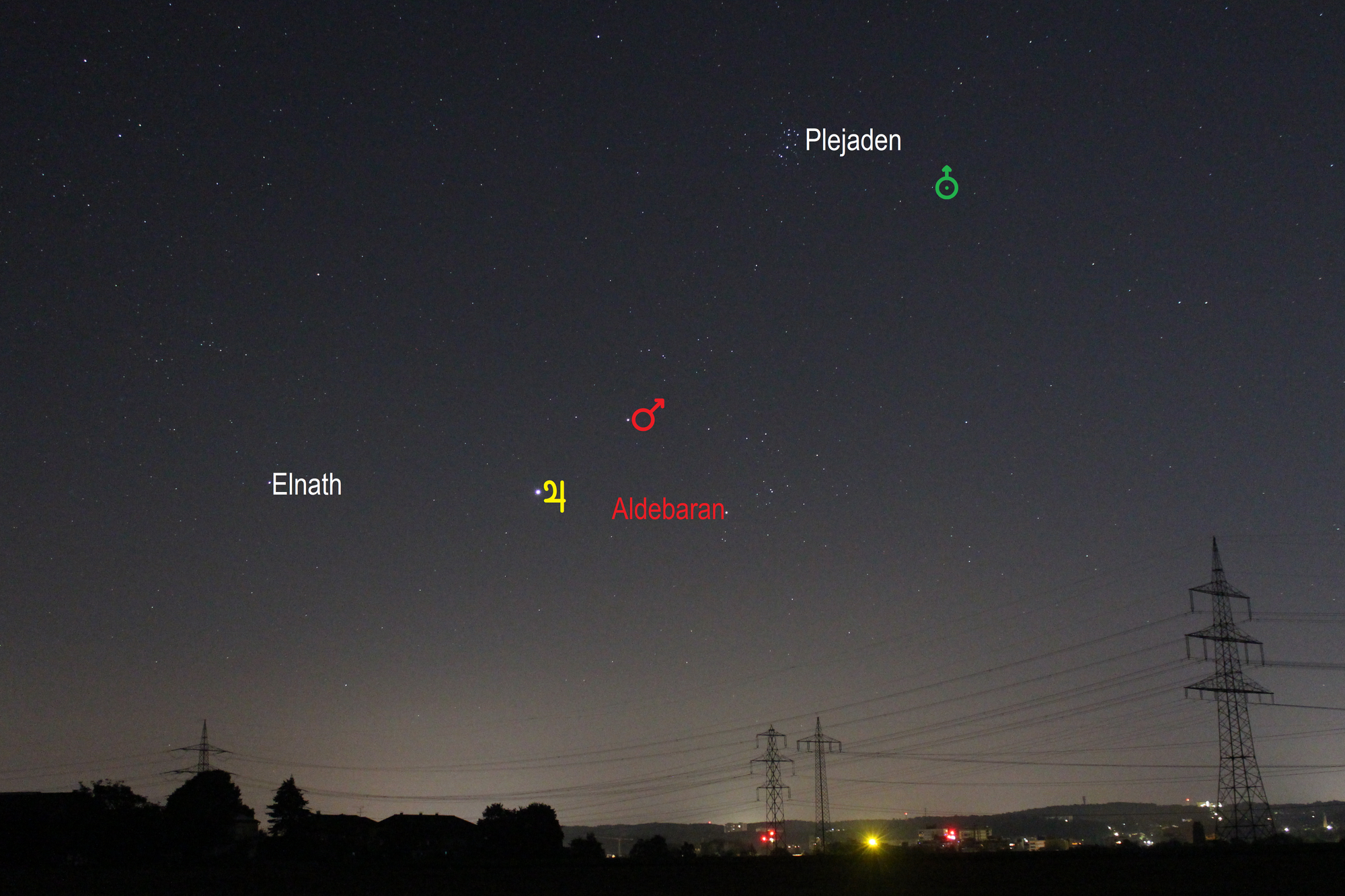 Mars und Jupiter im Sternbild Stier (Objekte beschriftet)