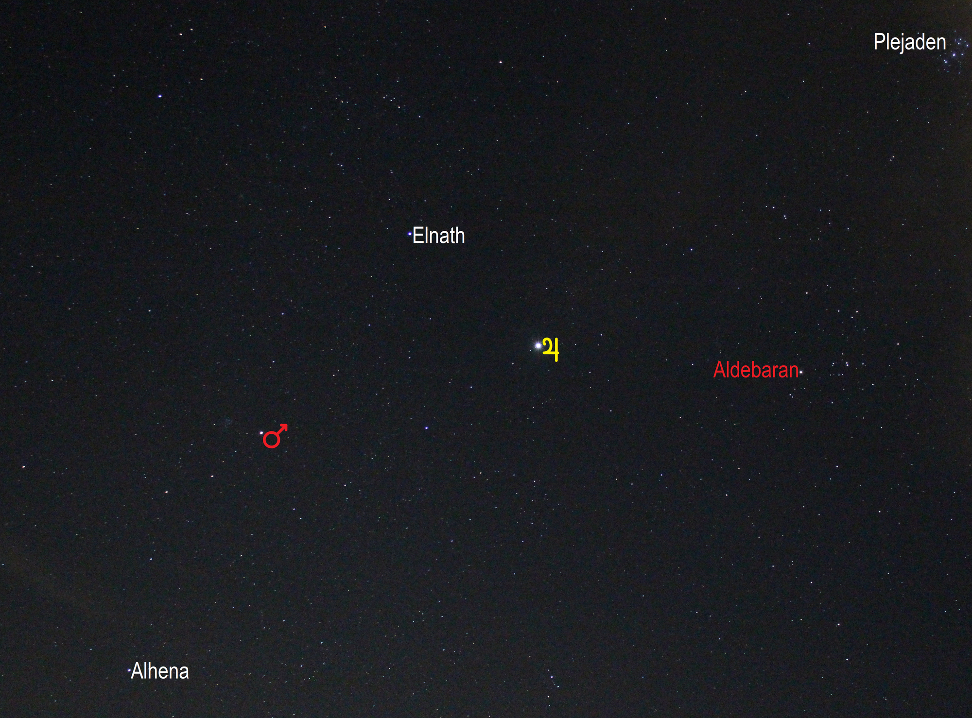 Mars und Jupiter am Morgenhimmel (Objekte beschriftet)