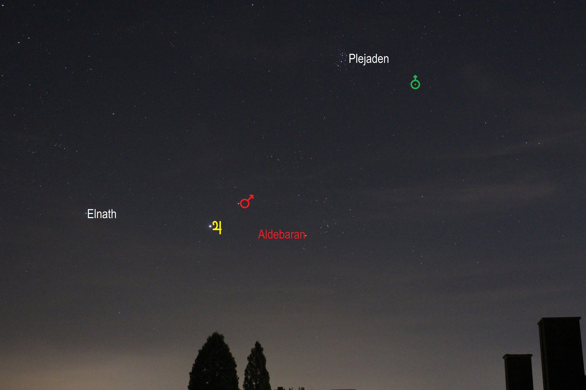 Mars und Jupiter im Sternbild Stier (Objekte beschriftet)