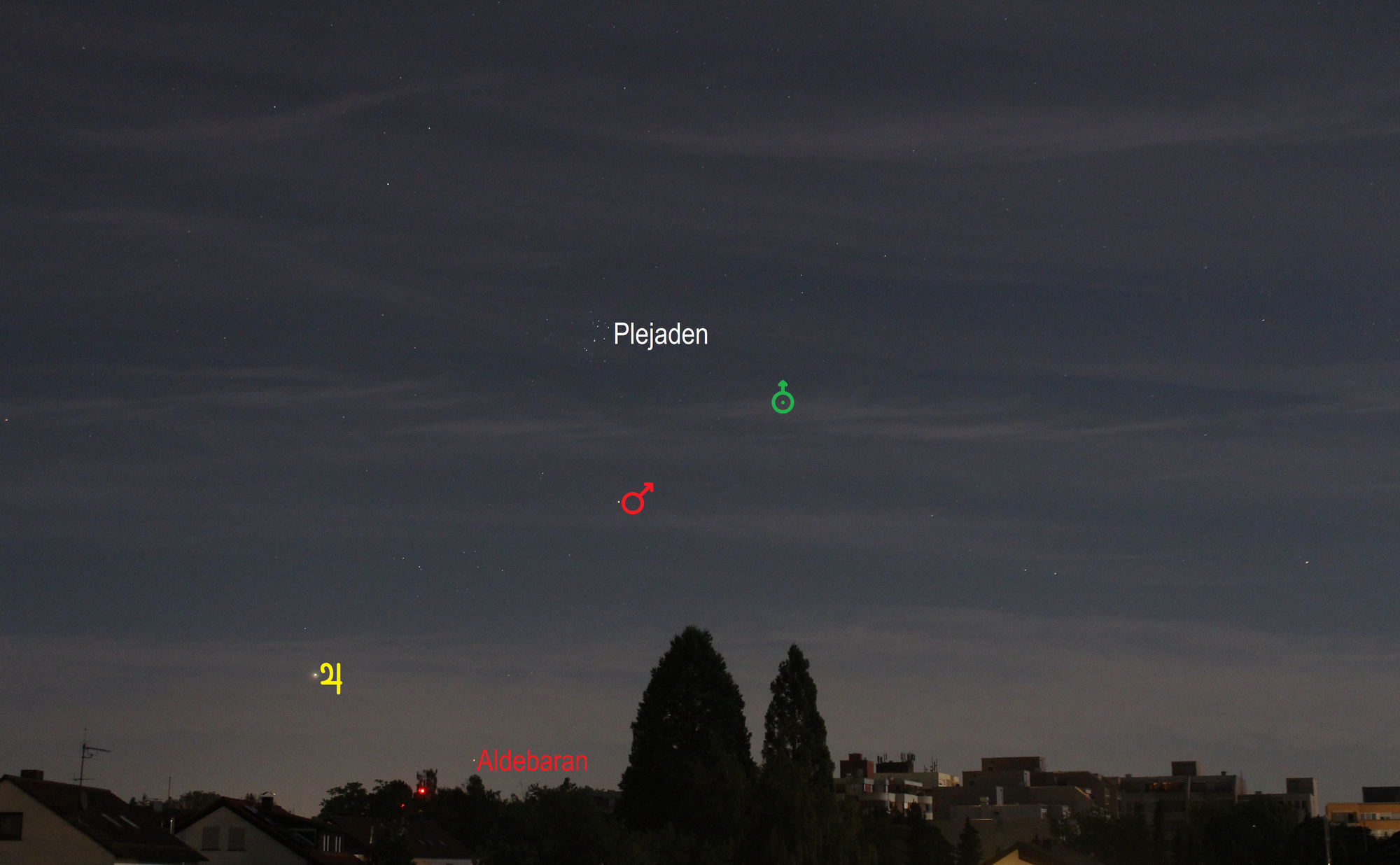 Mars, Jupiter und Uranus am Morgenhimmel (Objekte beschriftet)