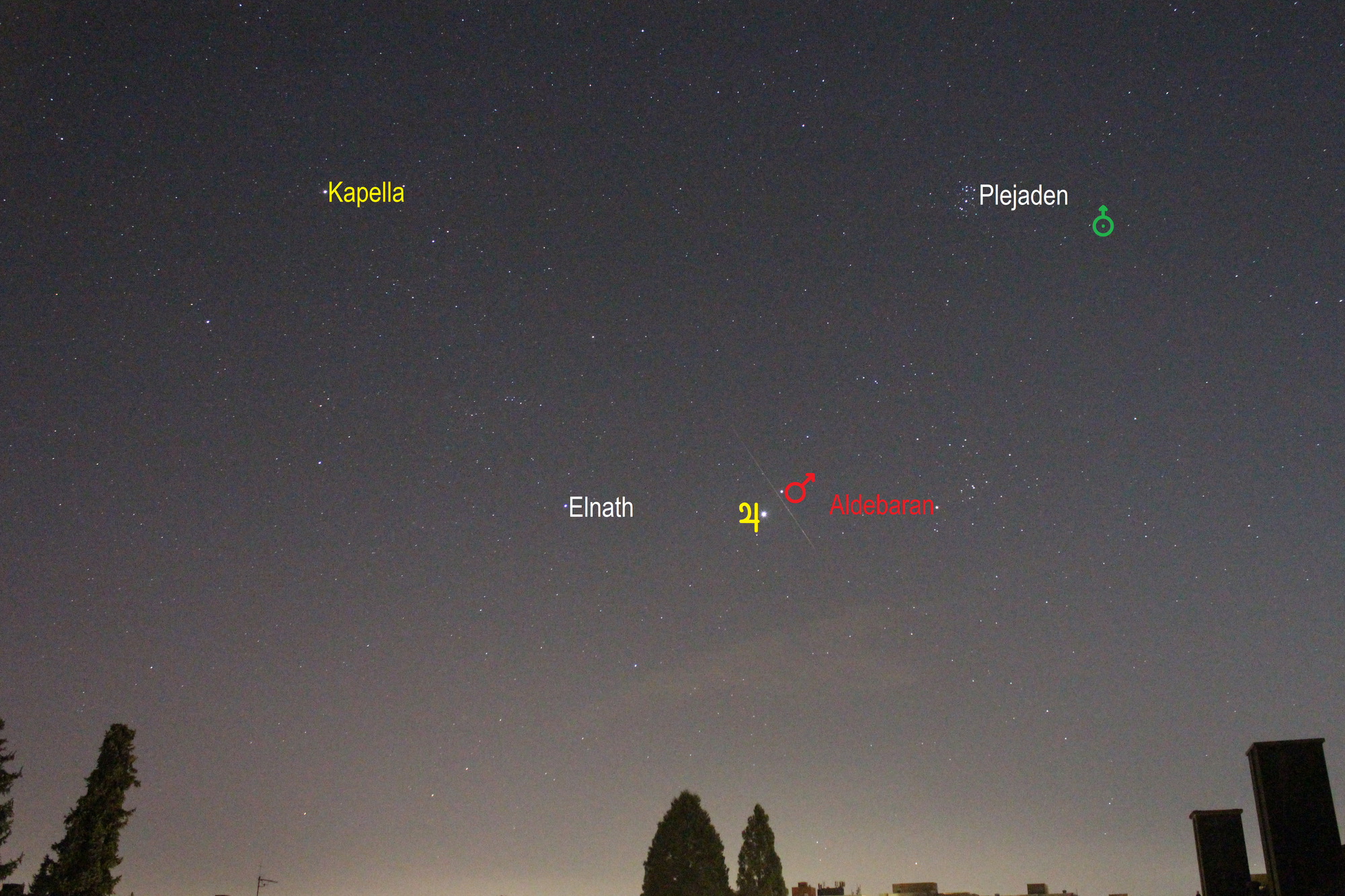 Meteorspur zwischen Mars und Jupiter (Objekte beschriftet)