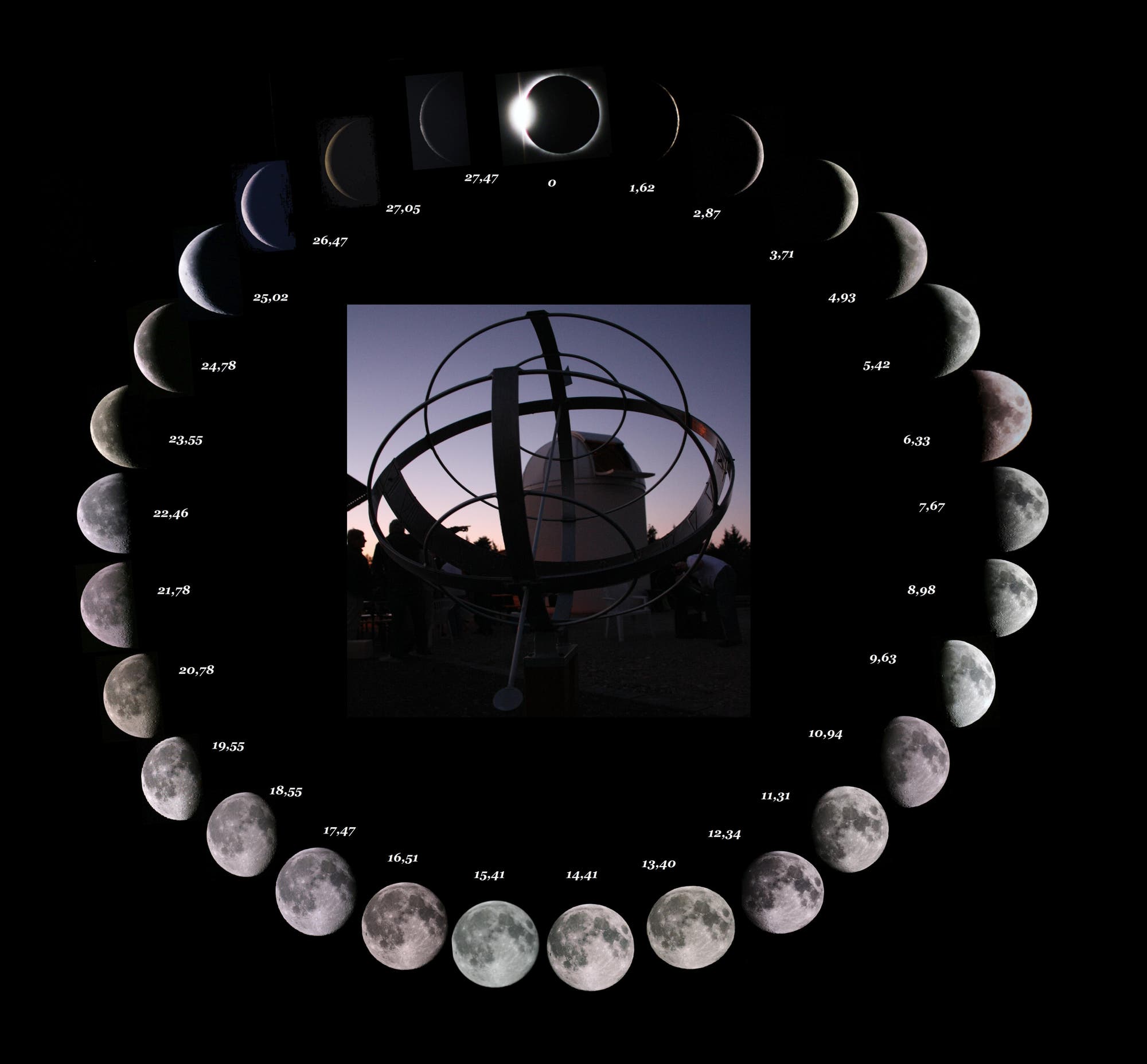 Mondphasenfoto mit Sternwarte und Sonnenuhr im der Mitte