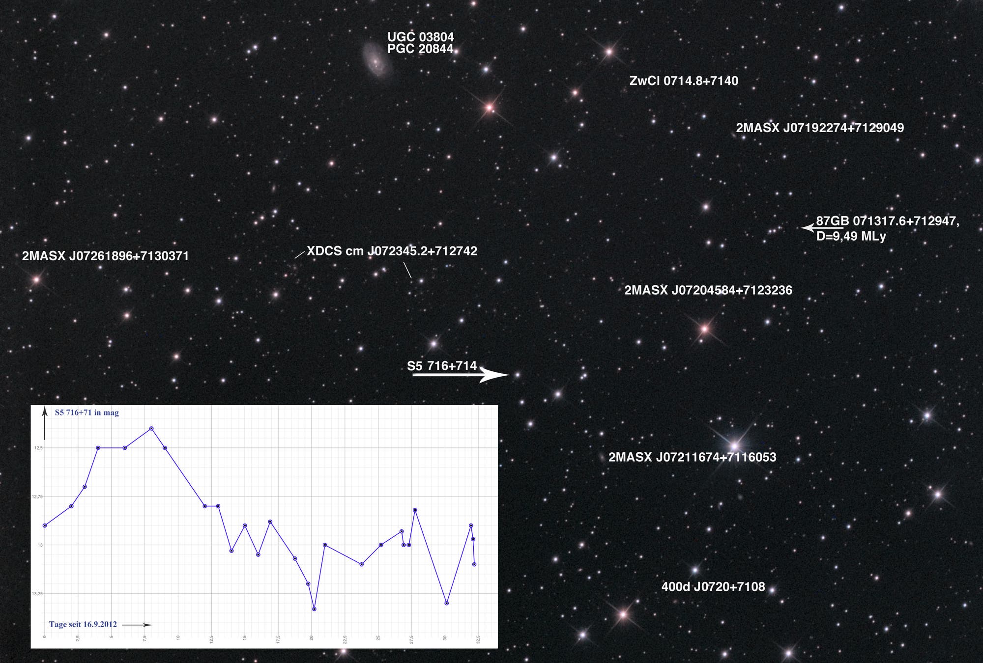 BL-Lacertae-Objekt S5 716+71 im Ausbruch