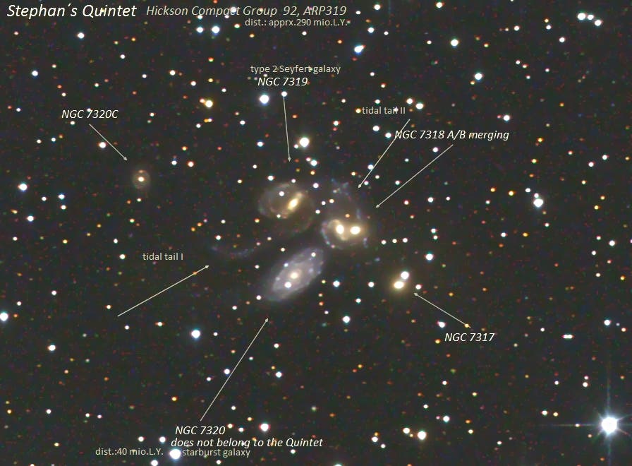 HCG 92, Arp 319, Stephans Quintett im Sternbild Pegasus  