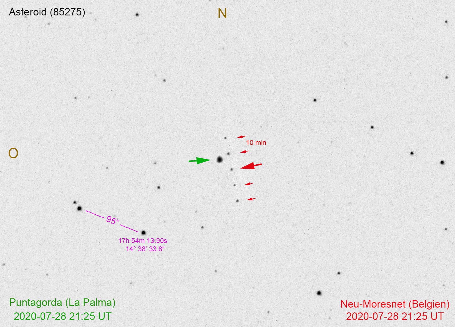 Messung der Astronomischen Einheit mit Asteroid 85275