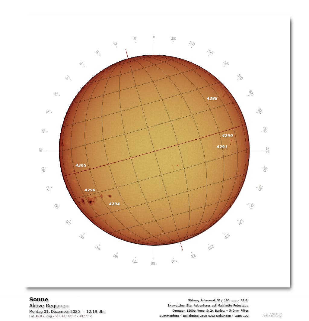 Aktive Regionen auf der Sonne