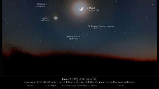 Nah und fern (kommentierte Ergänzung zu Komet 12P/Pons-Brooks)