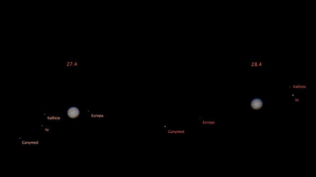 Jupiter mit seinen vier Galileischen Monden im Abstand von ca. 24 Stunden fotografiert.