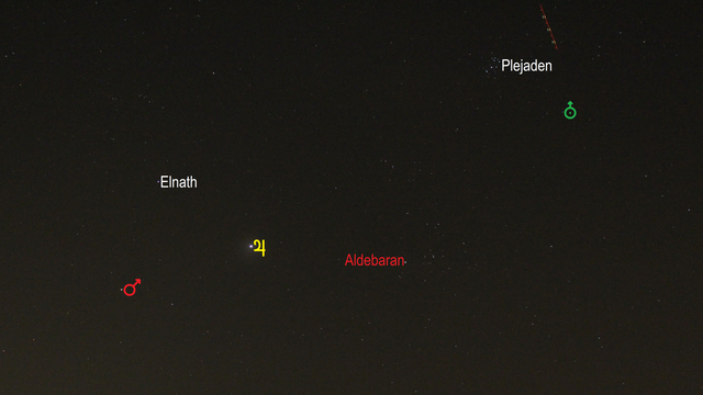 Mars und Jupiter im Sternbild Stier (Objekte beschriftet)