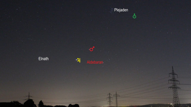 Mars und Jupiter im Sternbild Stier (Objekte beschriftet)