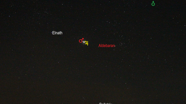 Konjunktion der Planeten Mars und Jupiter (Objekte beschriftet)