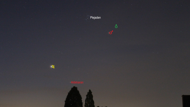 Mars, Jupiter und Uranus im Sternbild Stier (Objekte beschriftet)