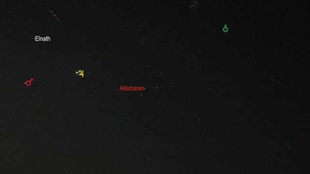 Mars und Jupiter im Sternbild Stier (Objekte beschriftet)