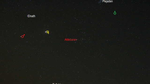 Mars und Jupiter im Sternbild Stier (Objekte beschriftet)