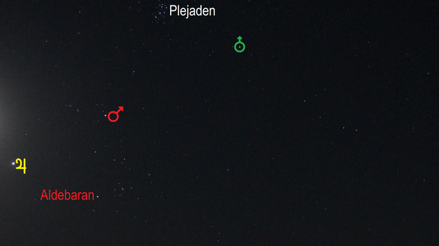 Mars und Jupiter im Sternbild Stier (Objekte beschriftet)