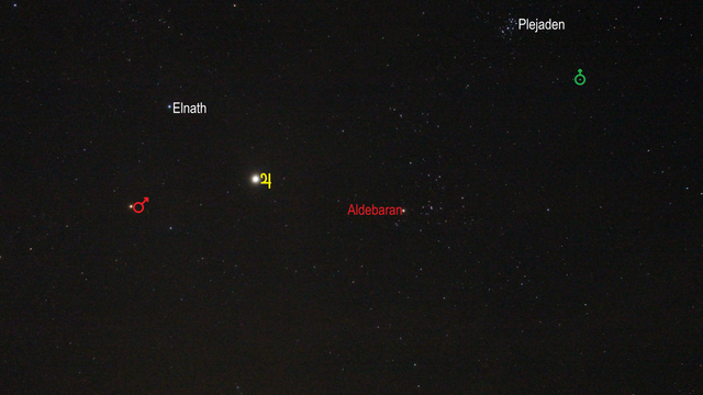 Mars und Jupiter im Sternbild Stier (Objekte beschriftet)