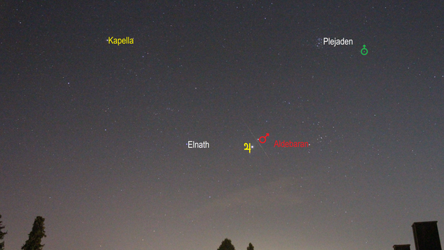 Meteorspur zwischen Mars und Jupiter (Objekte beschriftet)