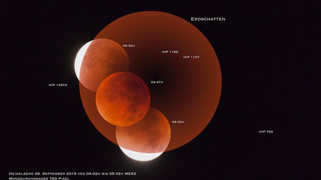 Erdschatten und Phasen der Mondfinsternis