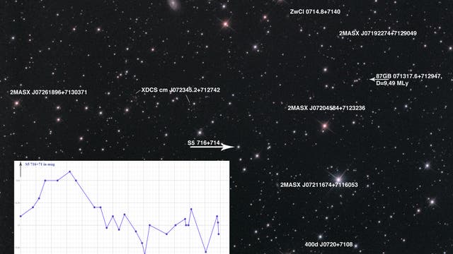 BL-Lacertae-Objekt S5 716+71 im Ausbruch