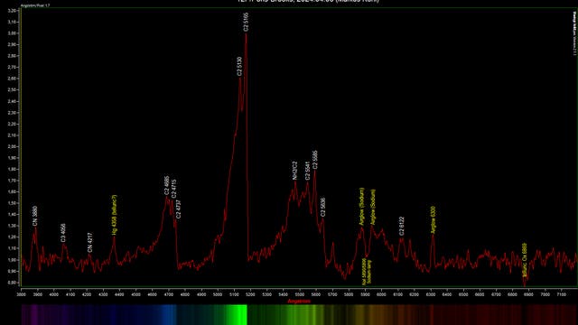 Spektraldiagramm von 12P/Pons-Brooks