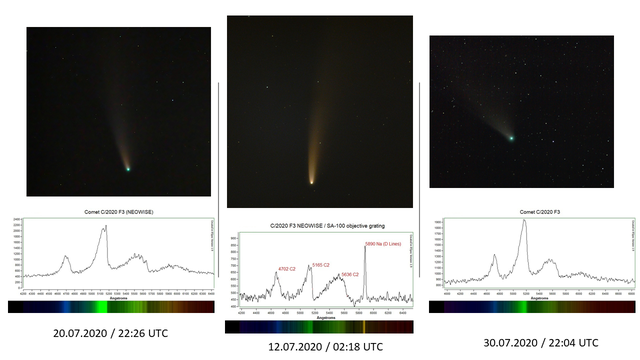 Spektren des Komets C/2020 F3 (NEOWISE)