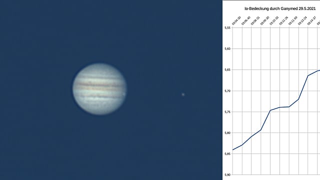 Ganymed wirft seinen Schatten auf Io am 29. Mai 2021 Ganymed wirft seinen Schatten auf Io am 29. Mai 2021