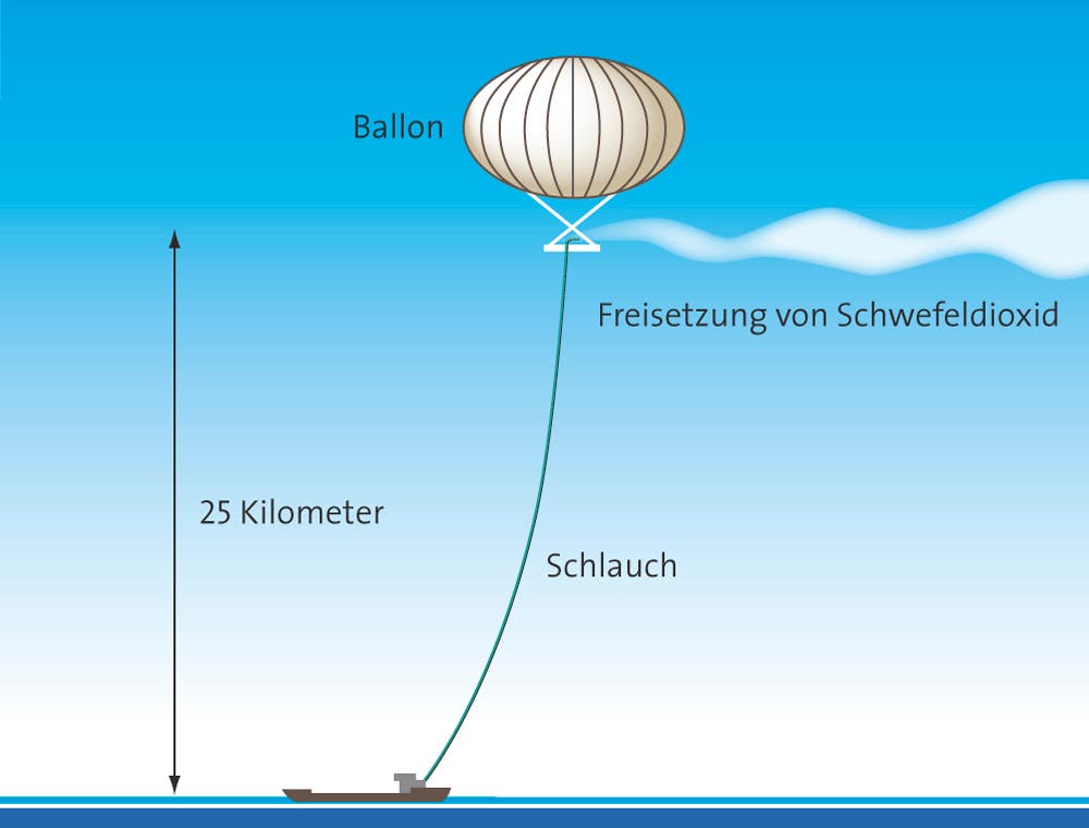 Schwefelfreisetzung per Ballon