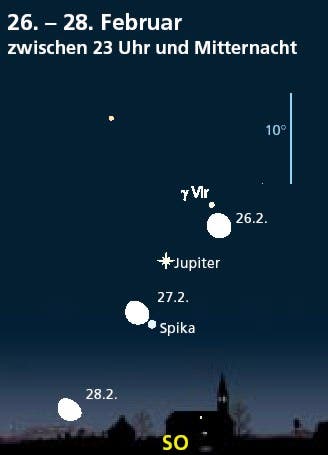 Der Mond besucht Jupiter und Spika