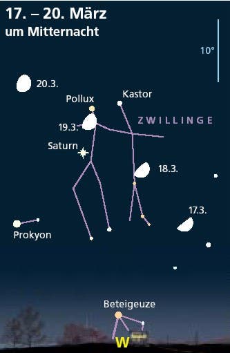 Saturn bei Kasor und Pollux