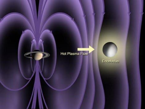 Beeinflusst eine Enceladus-Atmosphäre das Saturn-Magnetfeld?