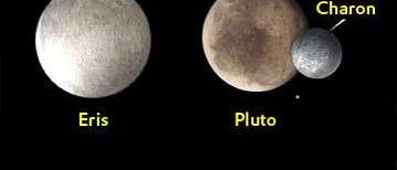 Vergleich Eris &#8211; Pluto &#8211; Erde