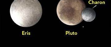 Vergleich Eris – Pluto – Erde Vergleich Eris – Pluto – Erde