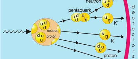 Pentaquark Pentaquark