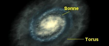 Galaktischer Torus Galaktischer Torus