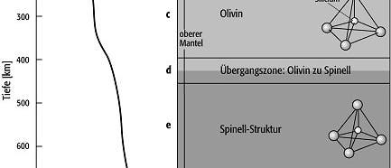 Erdmantel Erdmantel