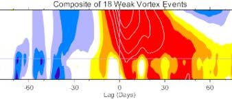 Polarwirbel Polarwirbel