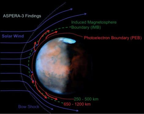 Mars-Ionosphäre
