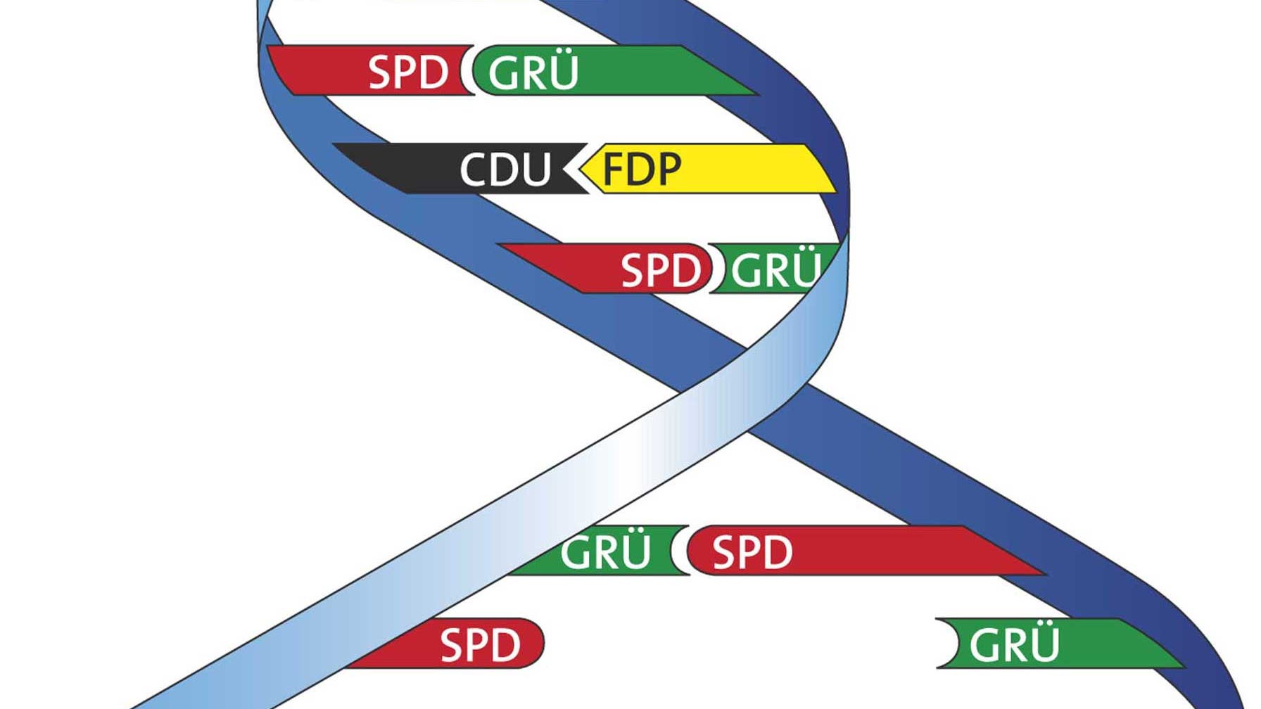 Spezial Politik & Psyche Gene und Gesinnung Spektrum der Wissenschaft