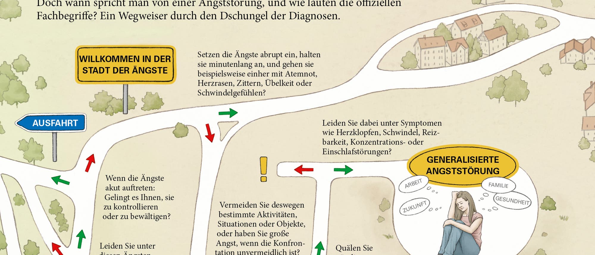 Phobien: Ein Wegweiser für Ängstliche - Spektrum der Wissenschaft