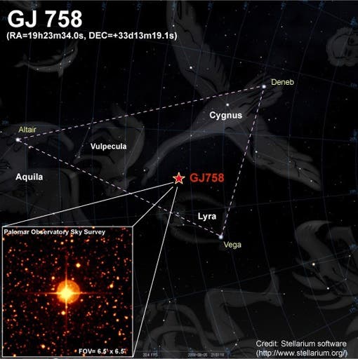 Suchkarte für das neu entdeckte System GJ 758