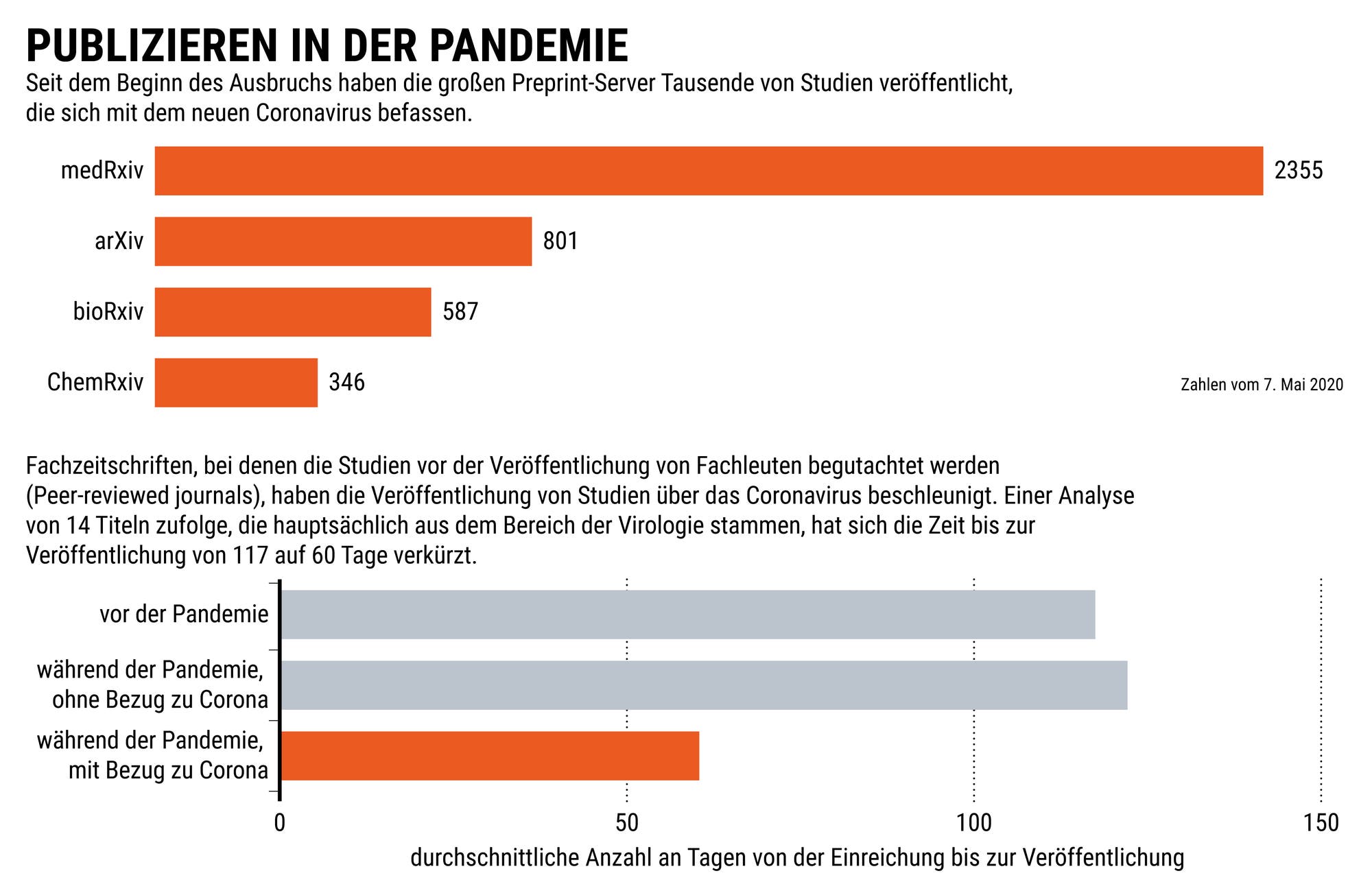 Wie PreprintServer schlechte CoronaForschung aussortieren Spektrum